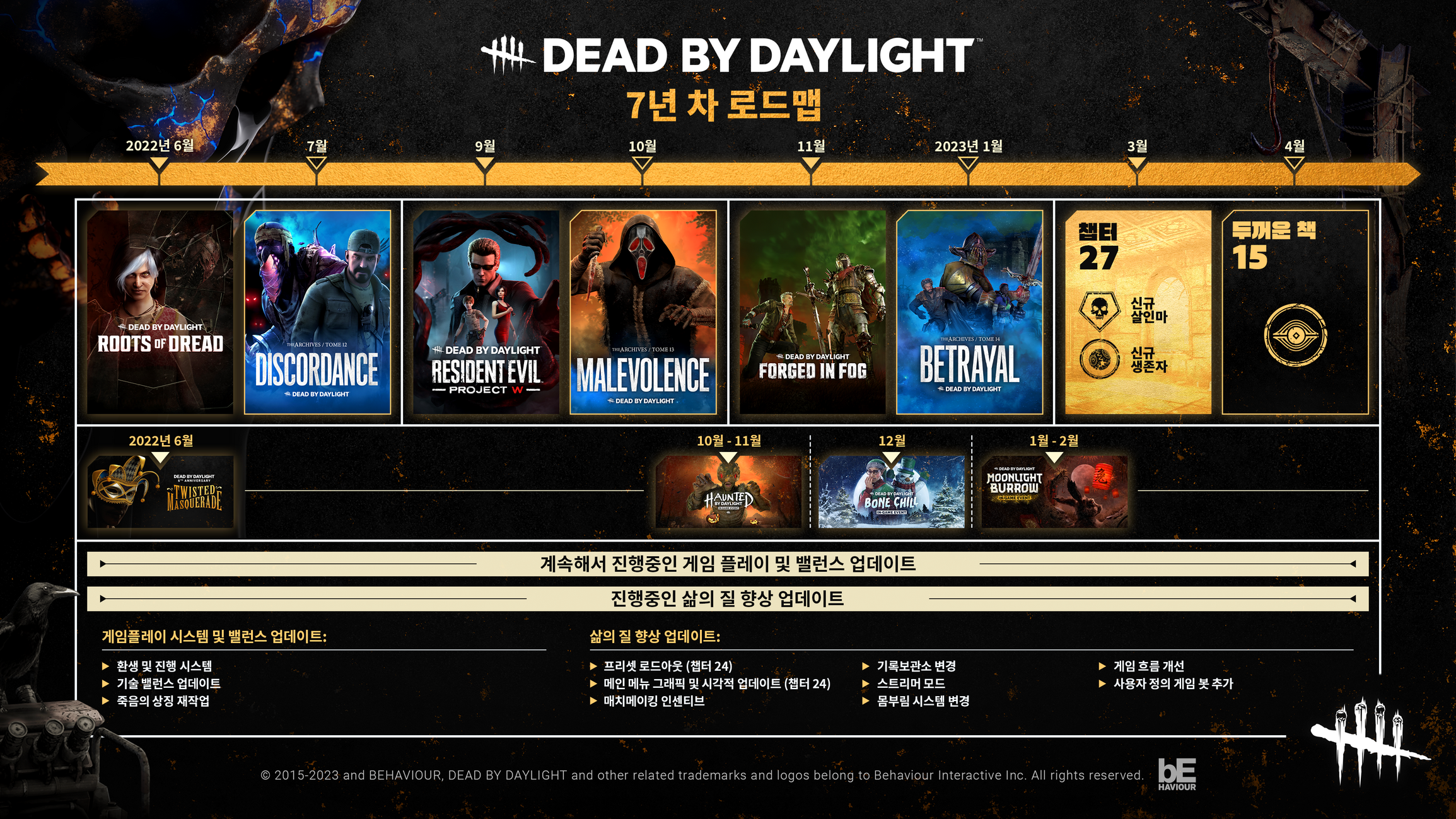 AM-3129_DBD-Year6_Broadcast_Year7-Roadmap-Visual_4K_V04a.png