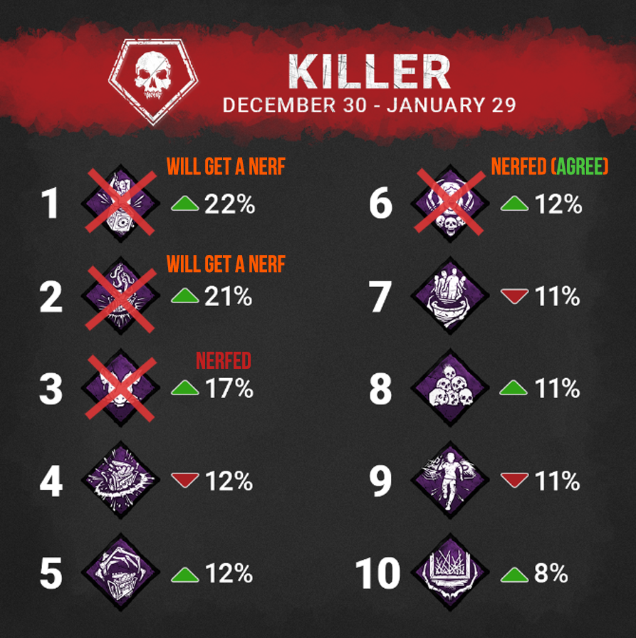 Killer perks.png